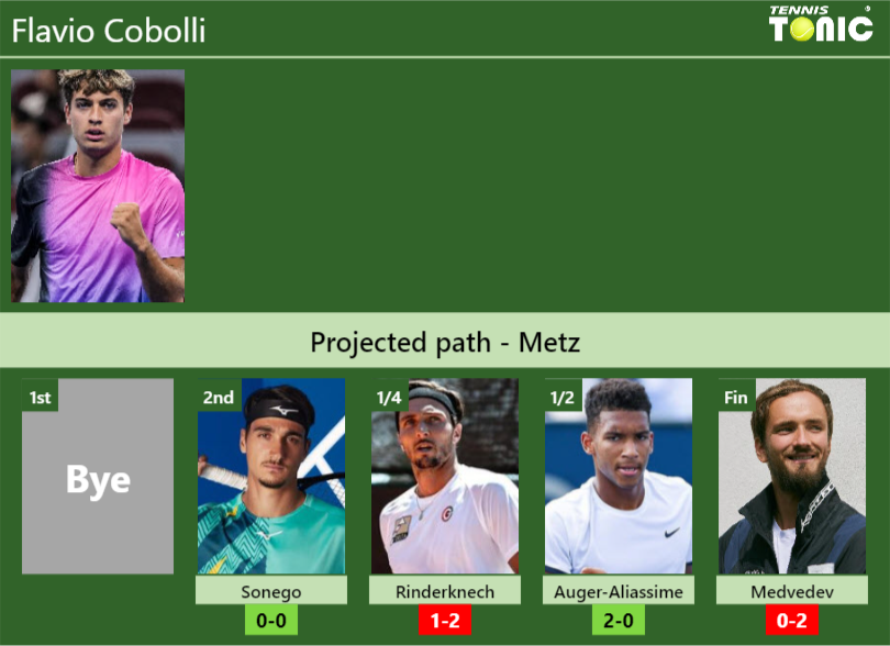 METZ DRAW. Flavio Cobolli’s prediction with Sonego next. H2H and rankings Flavio Cobolli Stats info