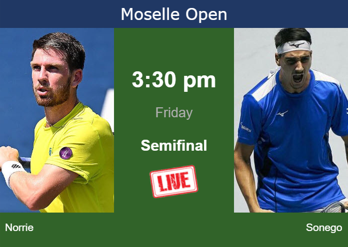 Friday Live Streaming Cameron Norrie vs Lorenzo Sonego