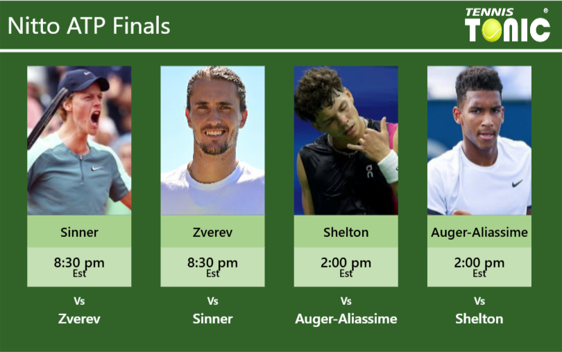 Jannik Sinner-Alexander Zverev-Ben Shelton-Felix Auger-Aliassime Stats info