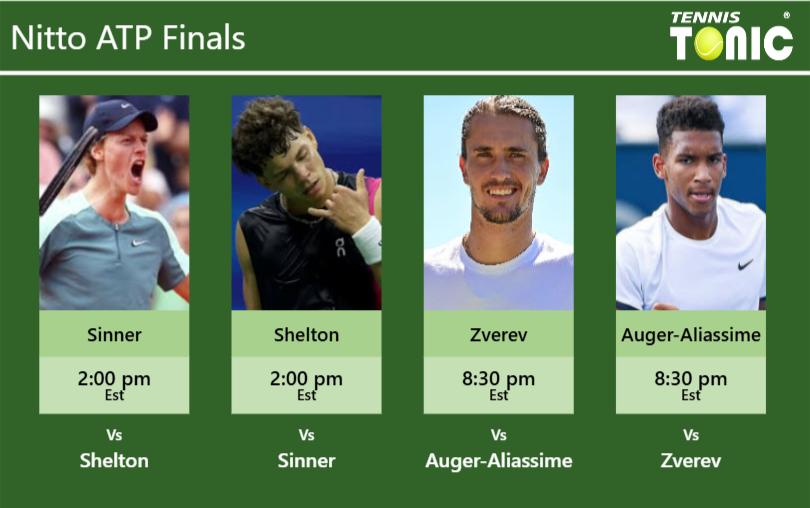 Jannik Sinner-Ben Shelton-Alexander Zverev-Felix Auger-Aliassime Stats info