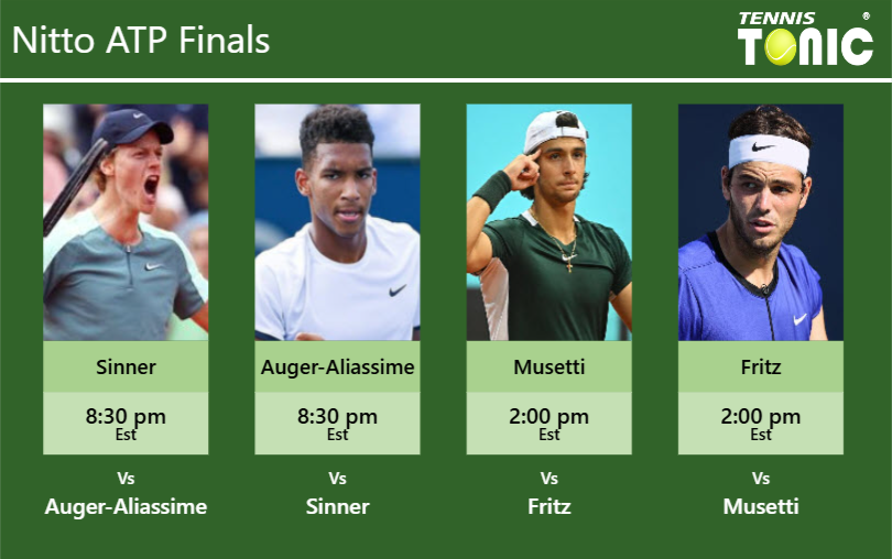 Jannik Sinner-Felix Auger-Aliassime-Lorenzo Musetti-Taylor Fritz Stats info