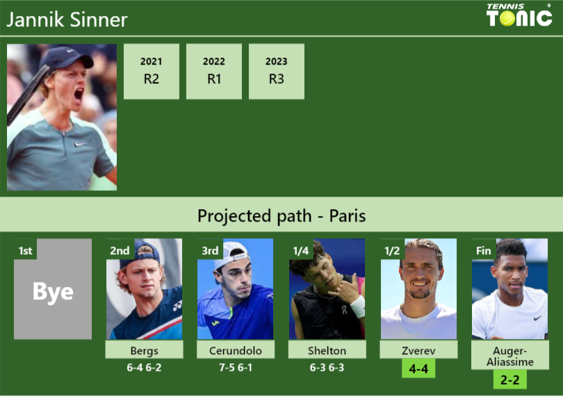 [UPDATED SF]. Prediction, H2H of Jannik Sinner’s draw vs Zverev, Auger ...