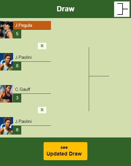 Jessica Pegula Draw info