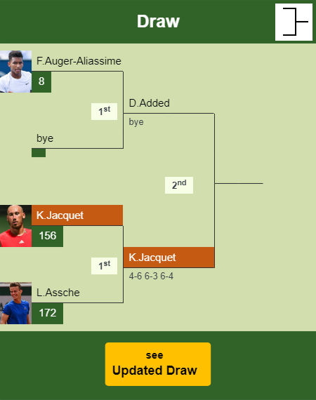 Kyrian Jacquet Draw info