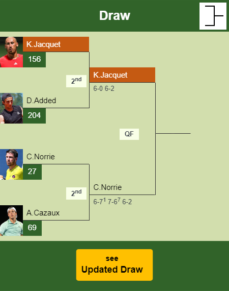 Kyrian Jacquet Draw info