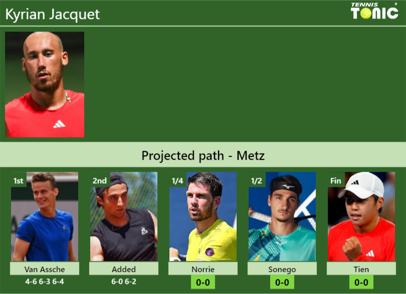 Kyrian Jacquet Stats info