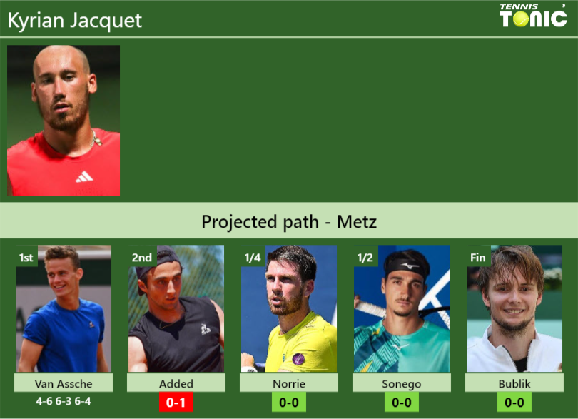 Kyrian Jacquet Stats info