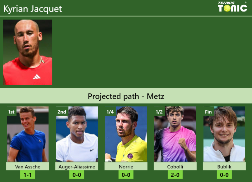 Kyrian Jacquet Stats info