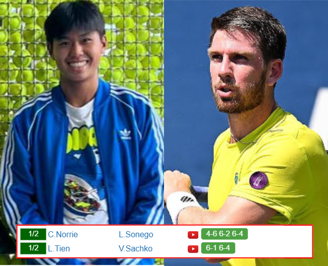 Learner Tien Cameron Norrie who win info