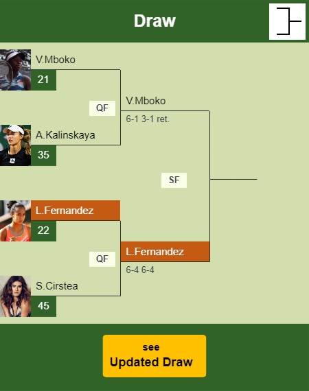 Leylah Annie Fernandez Draw info