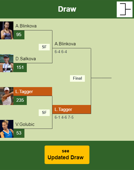 Lilli Tagger Draw info