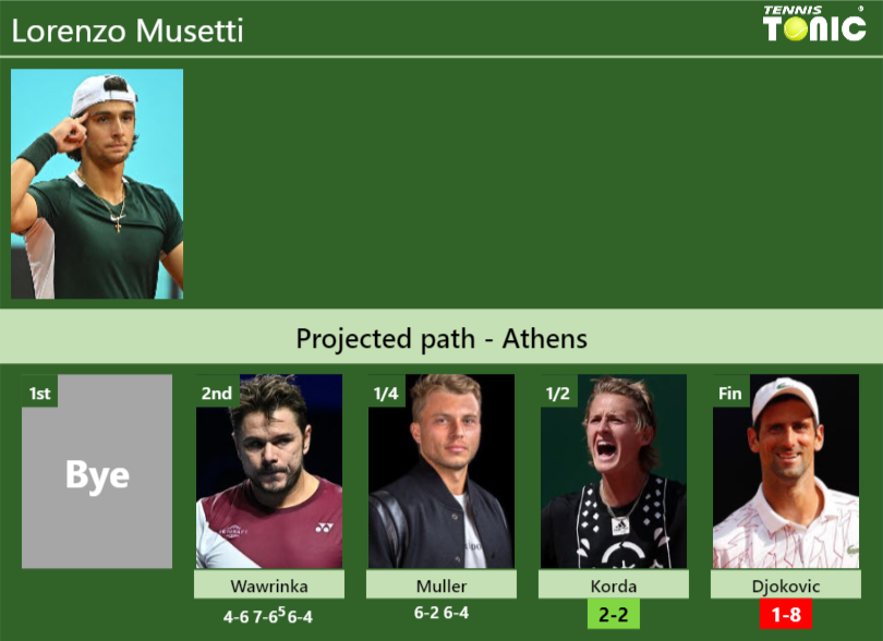 Lorenzo Musetti Stats info