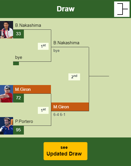 Marcos Giron Draw info