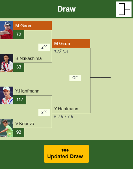 Marcos Giron Draw info