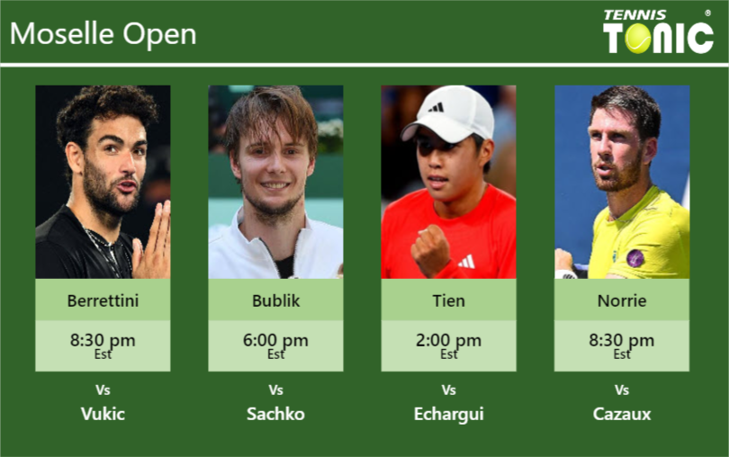 Matteo Berrettini-Alexander Bublik-Learner Tien-Cameron Norrie Stats info