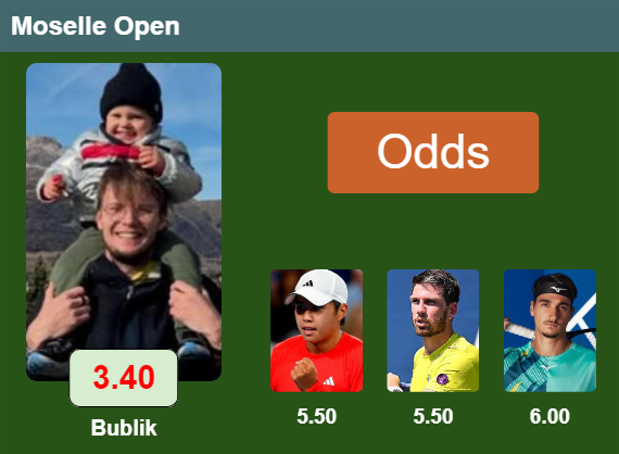 Moselle Open Top odds