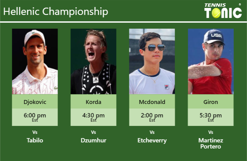 Novak Djokovic-Sebastian Korda-Mackenzie Mcdonald-Marcos Giron Stats info