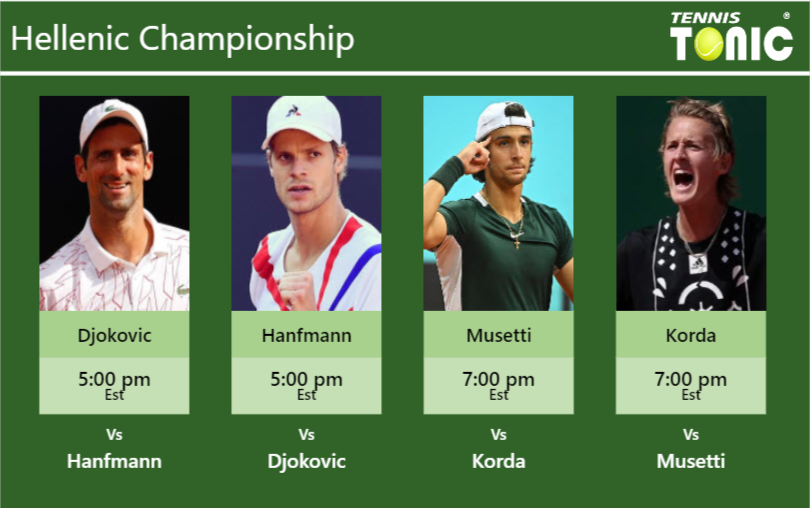 Novak Djokovic-Yannick Hanfmann-Lorenzo Musetti-Sebastian Korda Stats info