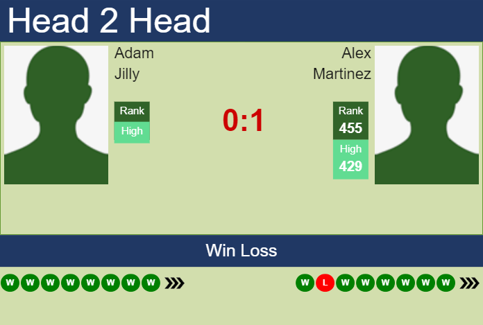 Prediction and head to head Adam Jilly vs. Alex Martinez