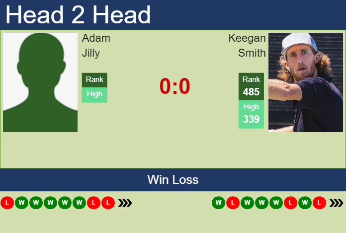 Prediction and head to head Adam Jilly vs. Keegan Smith