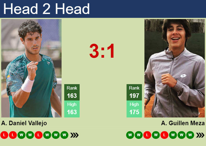 Prediction and head to head Adolfo Daniel Vallejo vs. Alvaro Guillen Meza