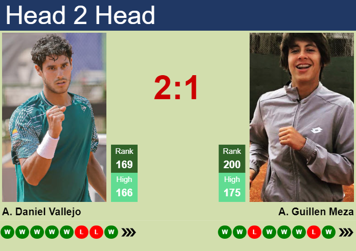 Prediction and head to head Adolfo Daniel Vallejo vs. Alvaro Guillen Meza