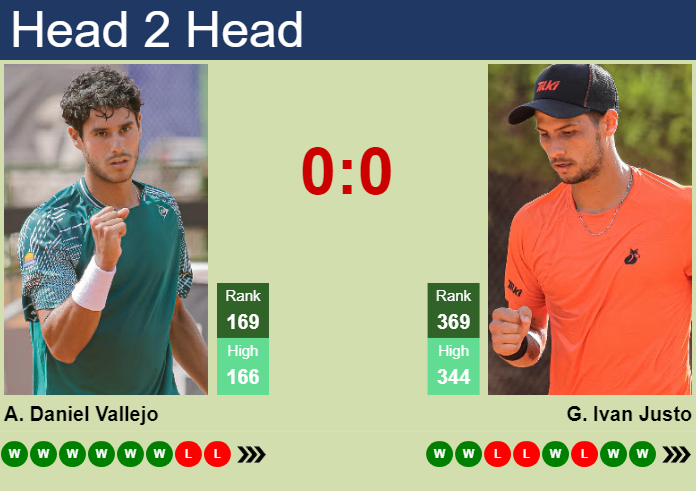 H2H, prediction of Adolfo Daniel Vallejo vs Guido Ivan Justo in Montevideo Challenger with odds, preview, pick | 11th November 2025 Prediction and head to head Adolfo Daniel Vallejo vs. Guido Ivan Justo