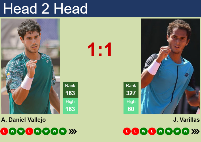 Prediction and head to head Adolfo Daniel Vallejo vs. Juan Pablo Varillas