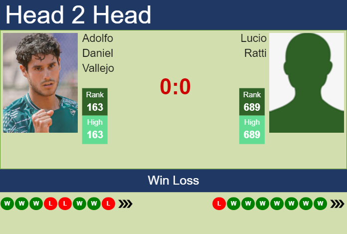 H2H, prediction of Adolfo Daniel Vallejo vs Lucio Ratti in Guayaquil Challenger with odds, preview, pick | 18th November 2025 Prediction and head to head Adolfo Daniel Vallejo vs. Lucio Ratti