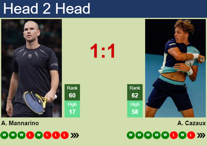 Prediction and head to head Adrian Mannarino vs. Arthur Cazaux
