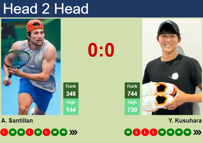 Prediction and head to head Akira Santillan vs. Yusuke Kusuhara