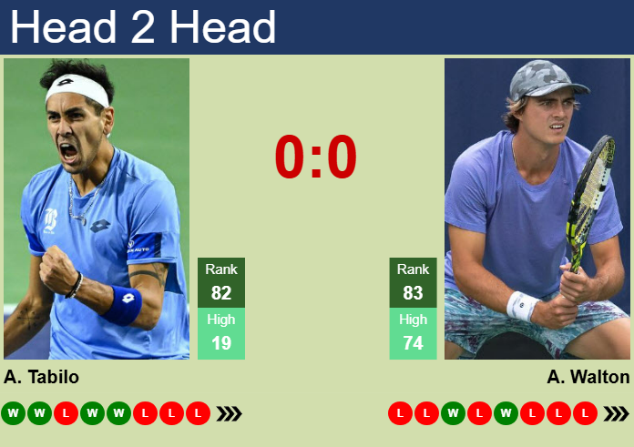 Prediction and head to head Alejandro Tabilo vs. Adam Walton
