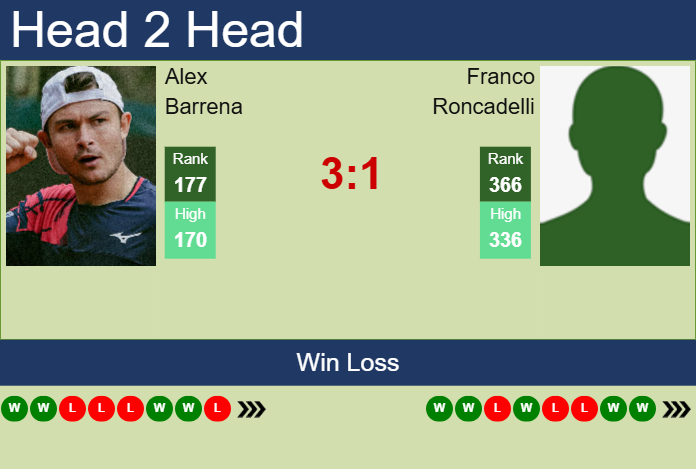 Prediction and head to head Alex Barrena vs. Franco Roncadelli
