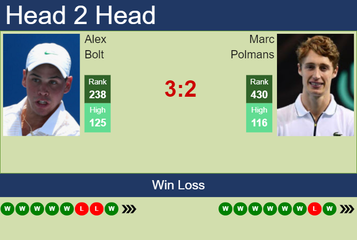 Prediction and head to head Alex Bolt vs. Marc Polmans
