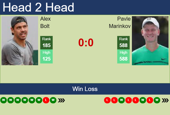 Prediction and head to head Alex Bolt vs. Pavle Marinkov