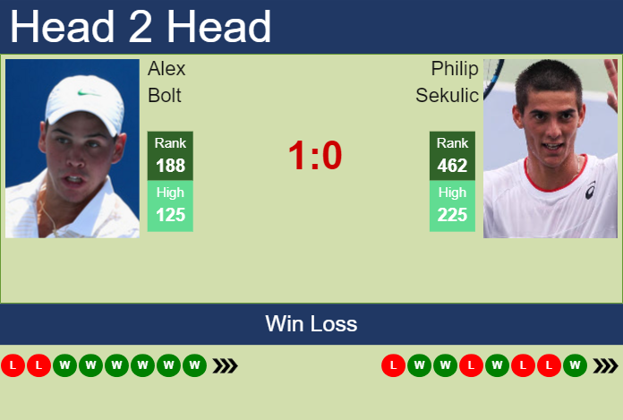 Prediction and head to head Alex Bolt vs. Philip Sekulic