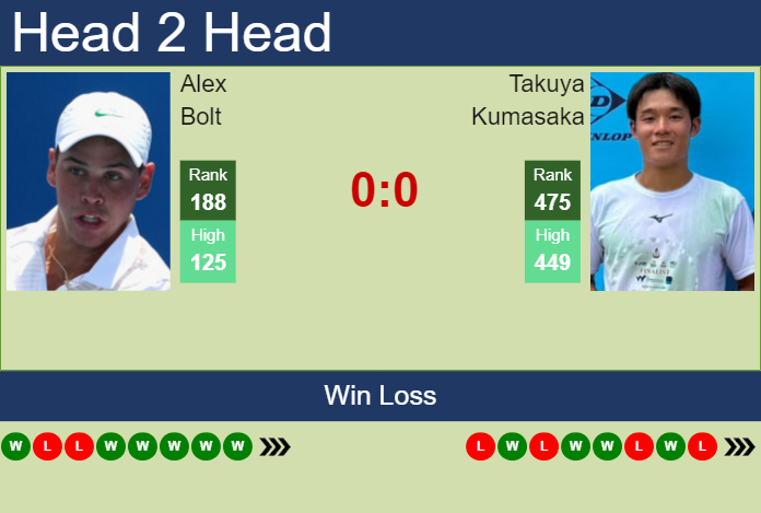 Prediction and head to head Alex Bolt vs. Takuya Kumasaka