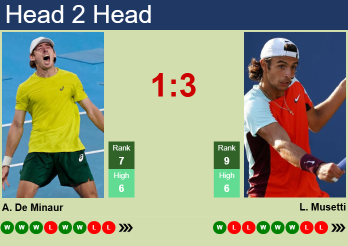 H2H, prediction of Alex De Minaur vs Lorenzo Musetti in Nitto ATP Finals with odds, preview, pick | 11th November 2025 Prediction and head to head Alex De Minaur vs. Lorenzo Musetti