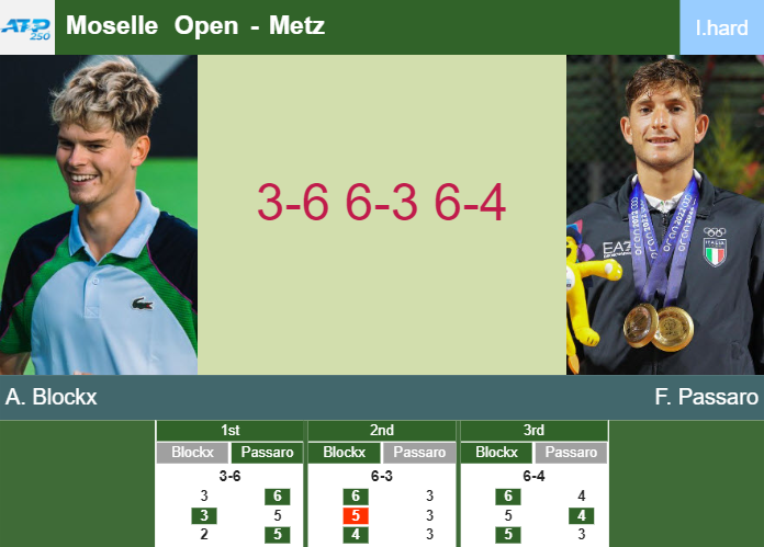 Prediction-and-head-to-head-Alexander-Blockx-vs-Francesco-Passaro