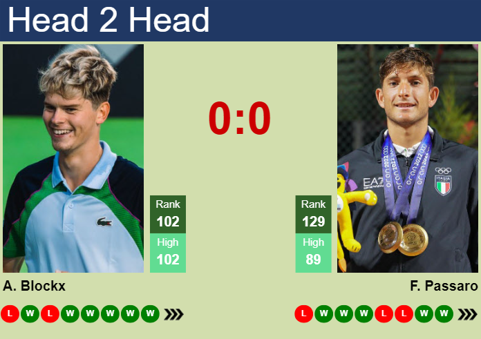 Prediction and head to head Alexander Blockx vs. Francesco Passaro