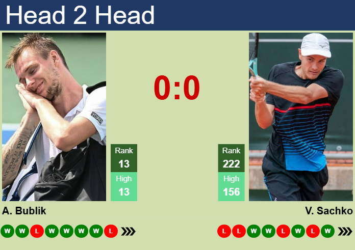 Prediction and head to head Alexander Bublik vs. Vitaliy Sachko