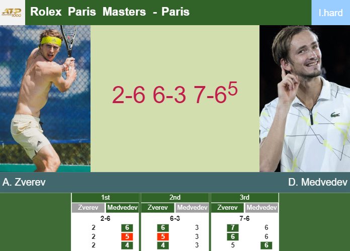 Prediction-and-head-to-head-Alexander-Zverev-vs-Daniil-Medvedev