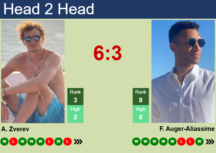 Prediction and head to head Alexander Zverev vs. Felix Auger-Aliassime