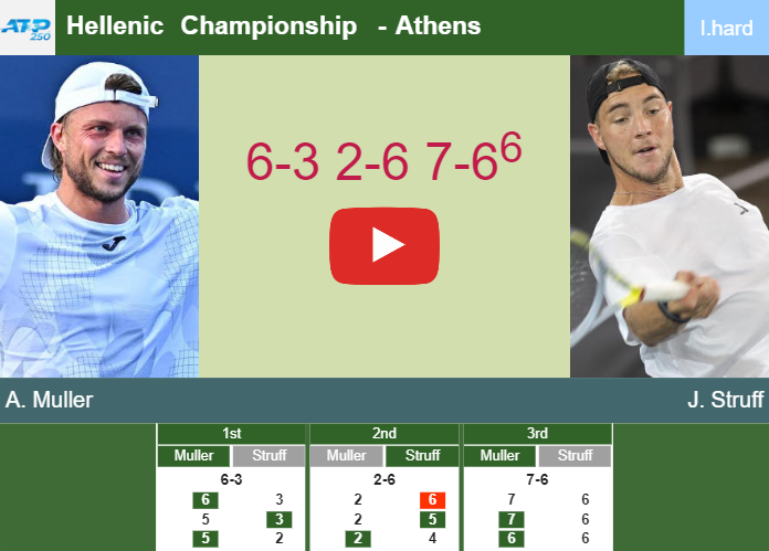 Relentless Alexandre Muller outlasts Struff in the 1st round to set up a battle vs Martin Etcheverry or Mcdonald at the Hellenic Championship. HIGHLIGHTS – ATHENS RESULTS Prediction-and-head-to-head-Alexandre-Muller-vs-Jan-Lennard-Struff