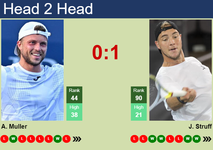 Prediction and head to head Alexandre Muller vs. Jan-Lennard Struff