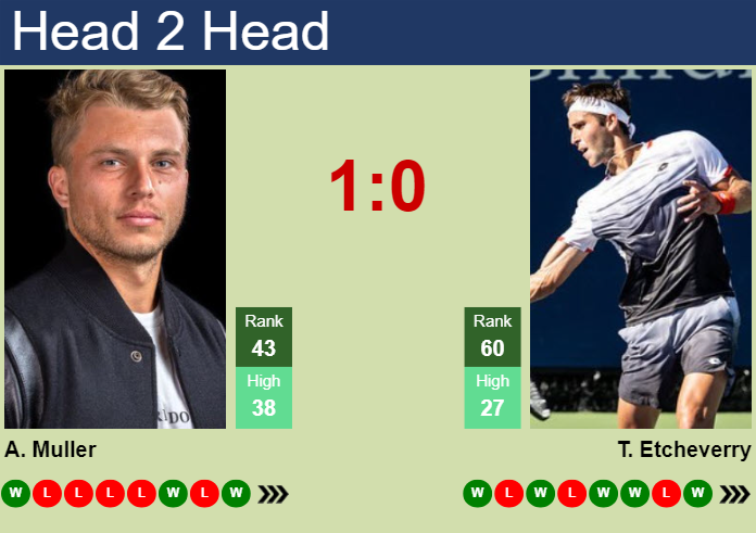 Prediction and head to head Alexandre Muller vs. Tomas Martin Etcheverry