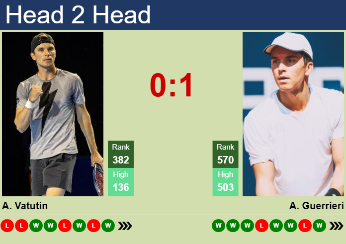 Prediction and head to head Alexey Vatutin vs. Andrea Guerrieri