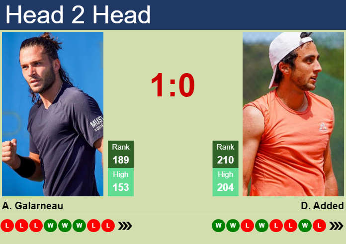 Prediction and head to head Alexis Galarneau vs. Dan Added