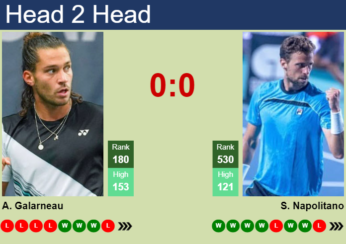 Prediction and head to head Alexis Galarneau vs. Stefano Napolitano