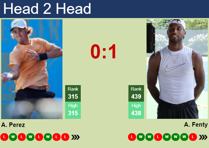 Prediction and head to head Alfredo Perez vs. Andrew Fenty